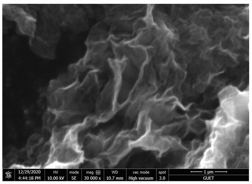 Co-B-P-O nano particle loaded reduced graphene oxide composite material as well as preparation method and application thereof