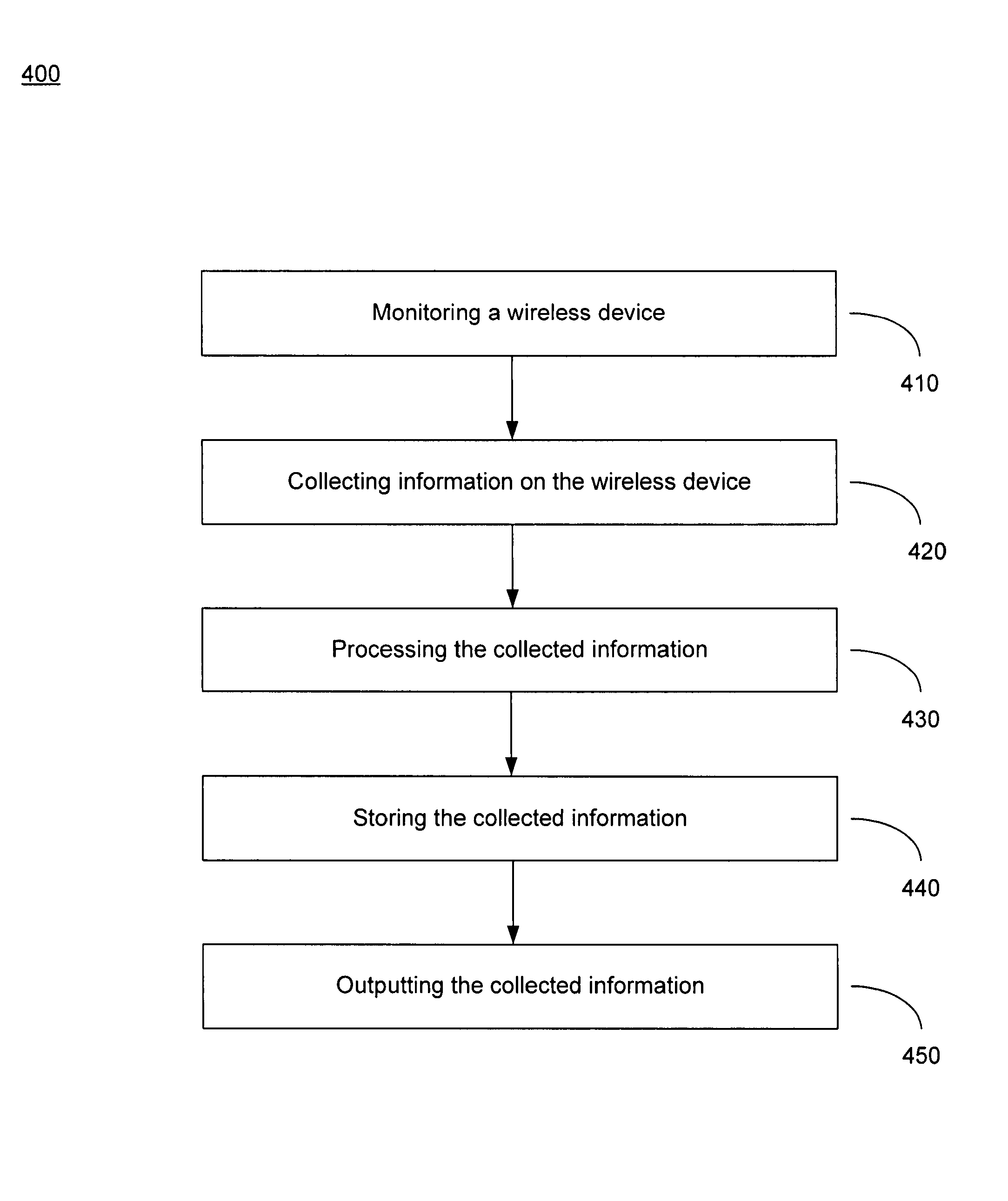 Methods and apparatus to collect wireless information