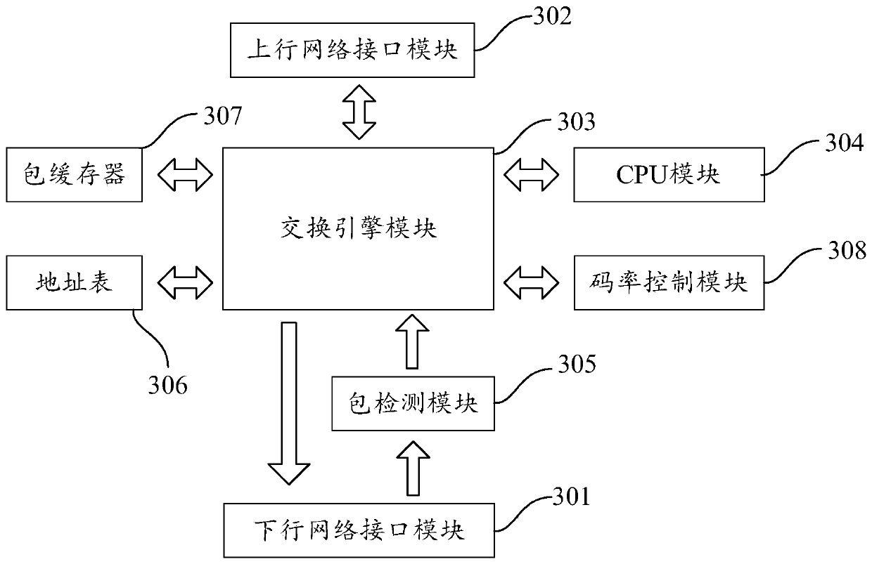 A data processing method and system