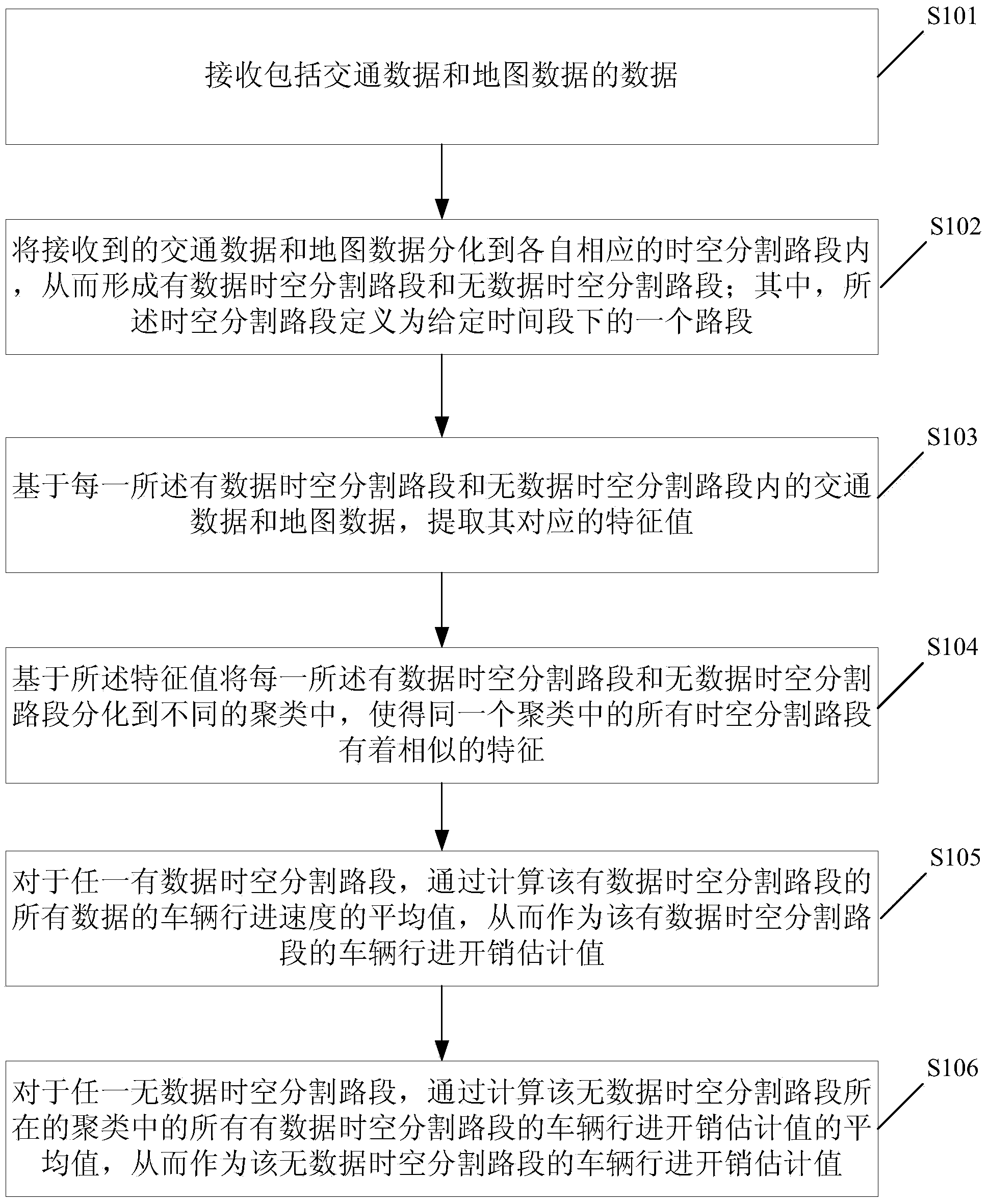 Estimation method and system of vehicle traveling overhead