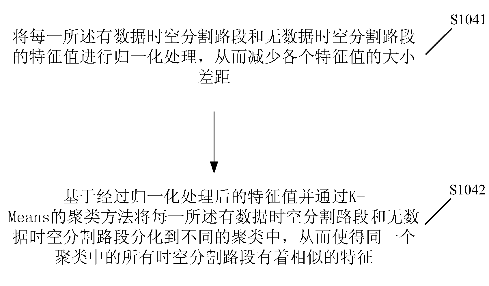 Estimation method and system of vehicle traveling overhead