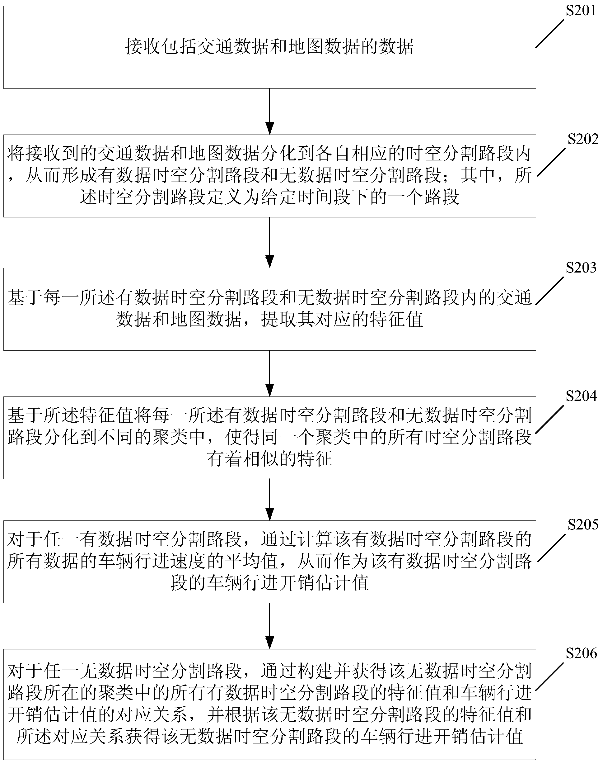 Estimation method and system of vehicle traveling overhead