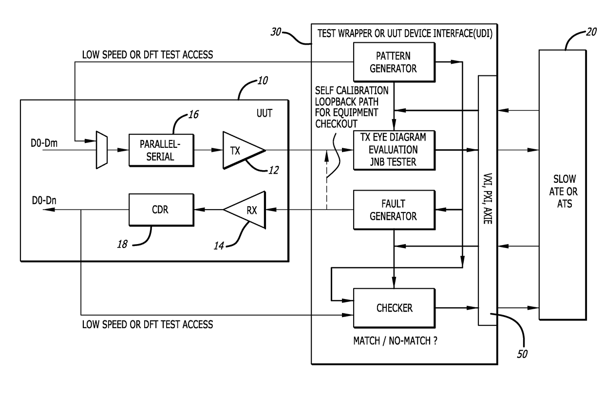 Systems and methods for dynamically reconfiguring automatic test equipment