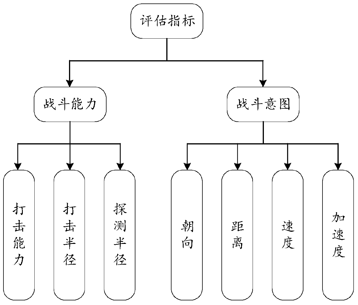 Ground target dynamic threat assessment method based on extreme learning machine