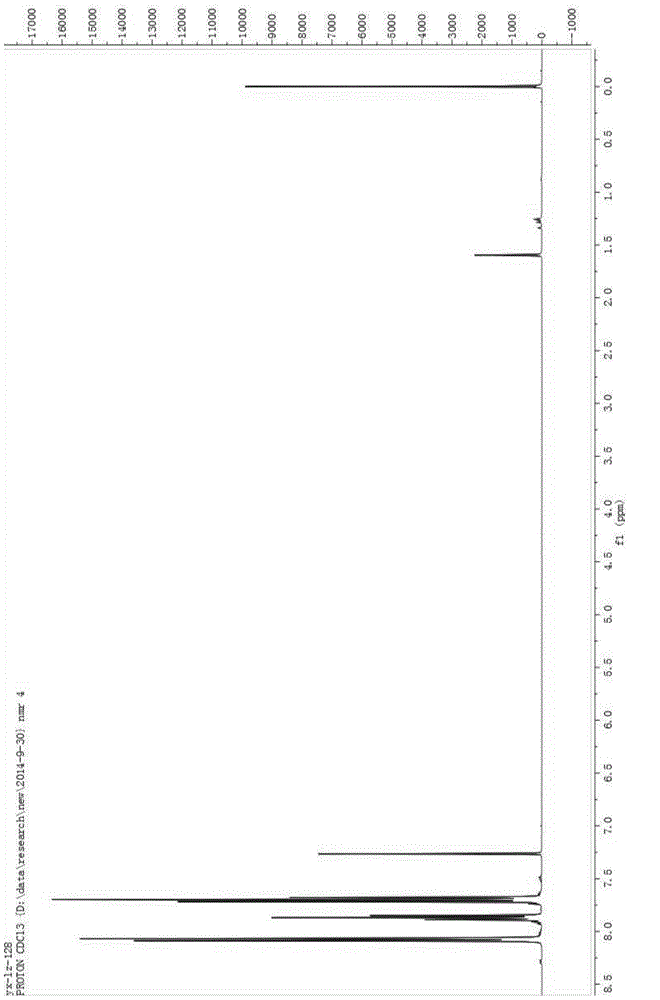 Nitrogen-chlorine type chlorination agent