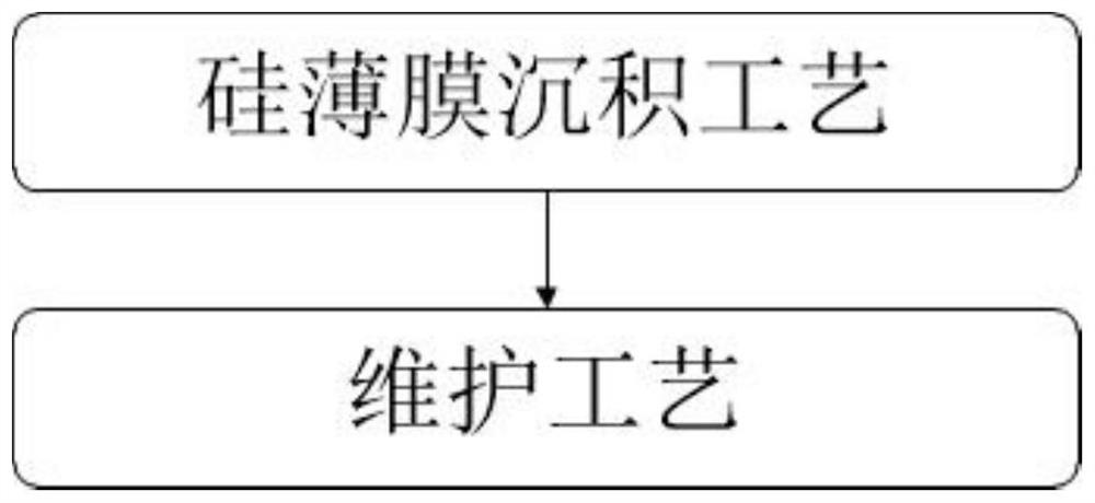 Method for maintaining quartz boat