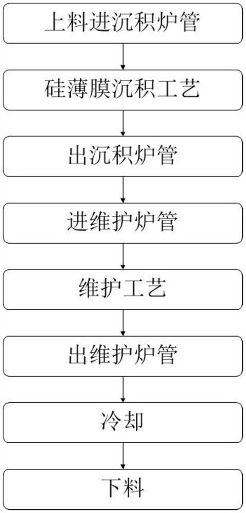 Method for maintaining quartz boat