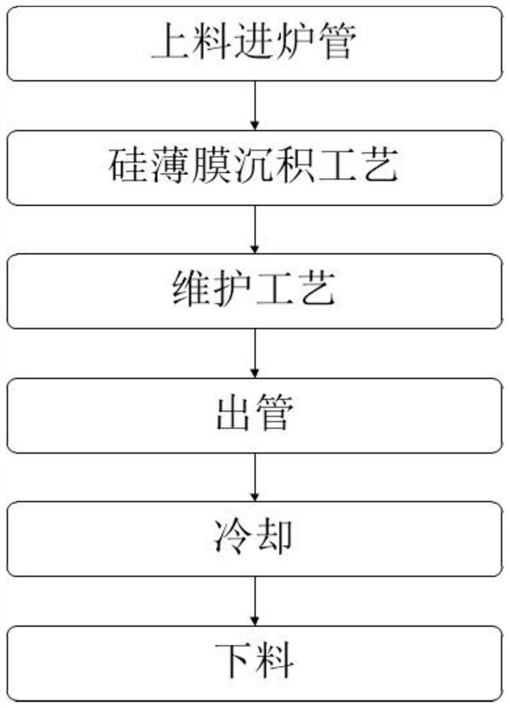 Method for maintaining quartz boat