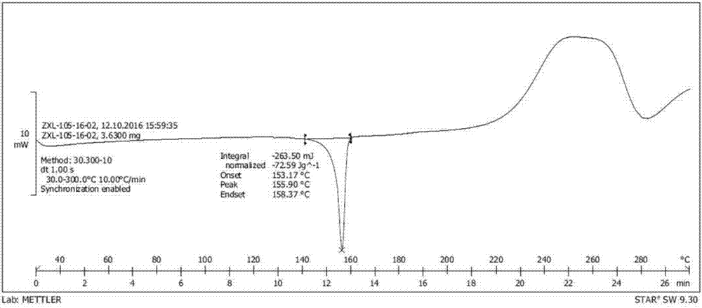 Preparation method of nevirapine intermediate spherical crystal