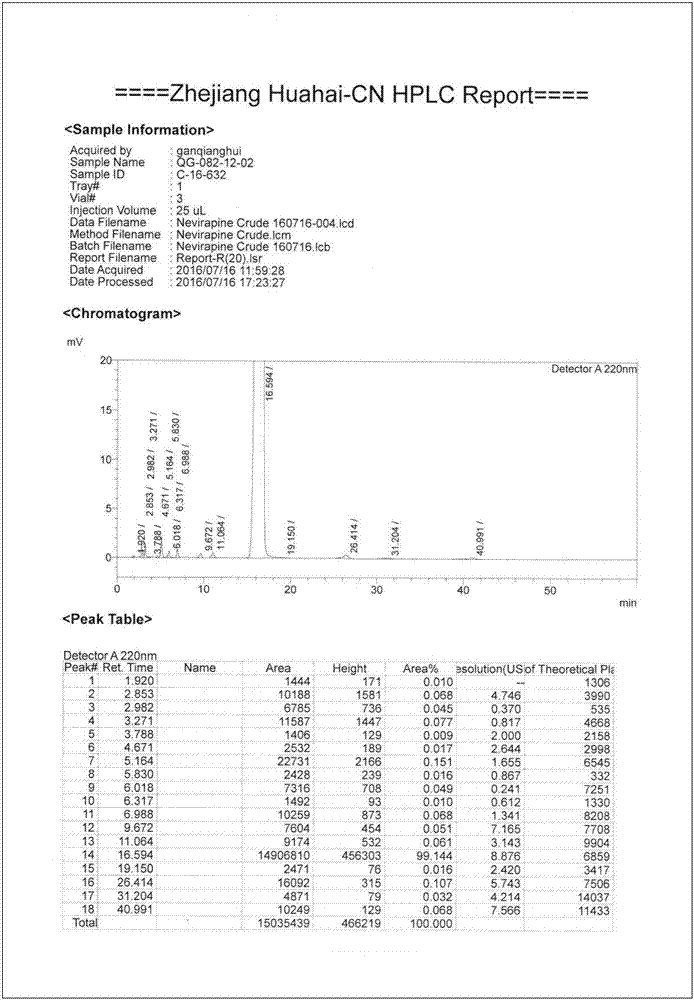 Preparation method of nevirapine intermediate spherical crystal