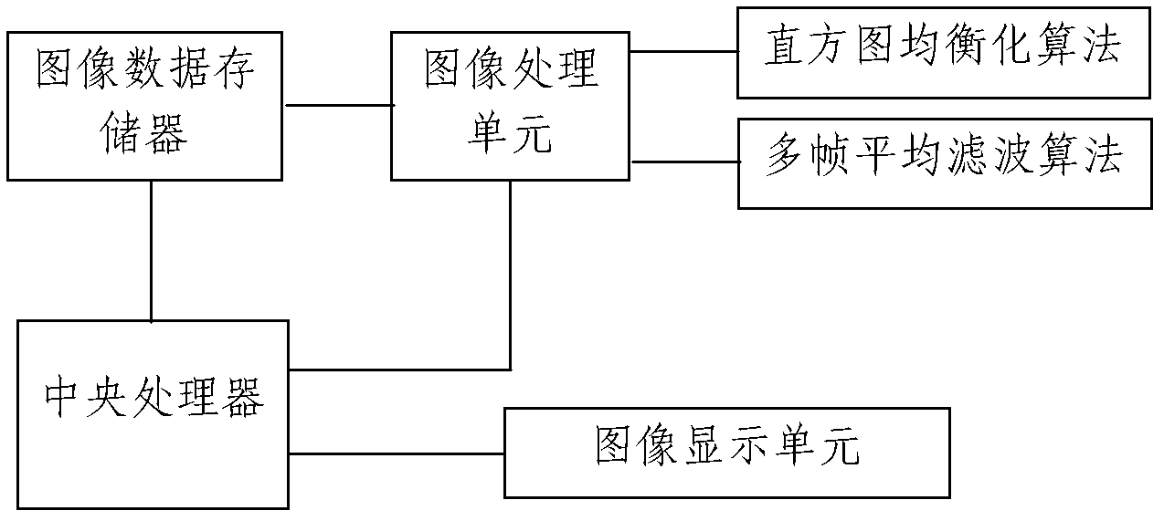 Image denoising processing system of X-ray inspection instrument