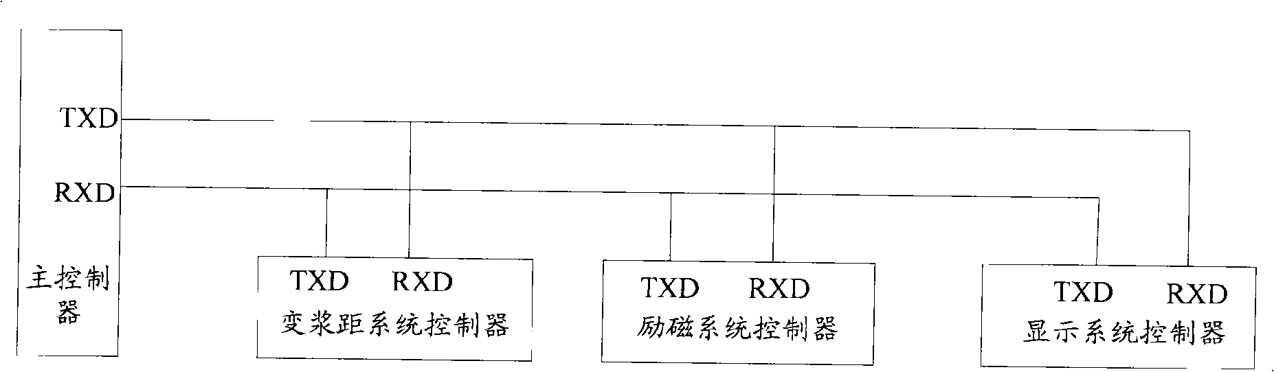 Control method, system and apparatus for wind-driven generator