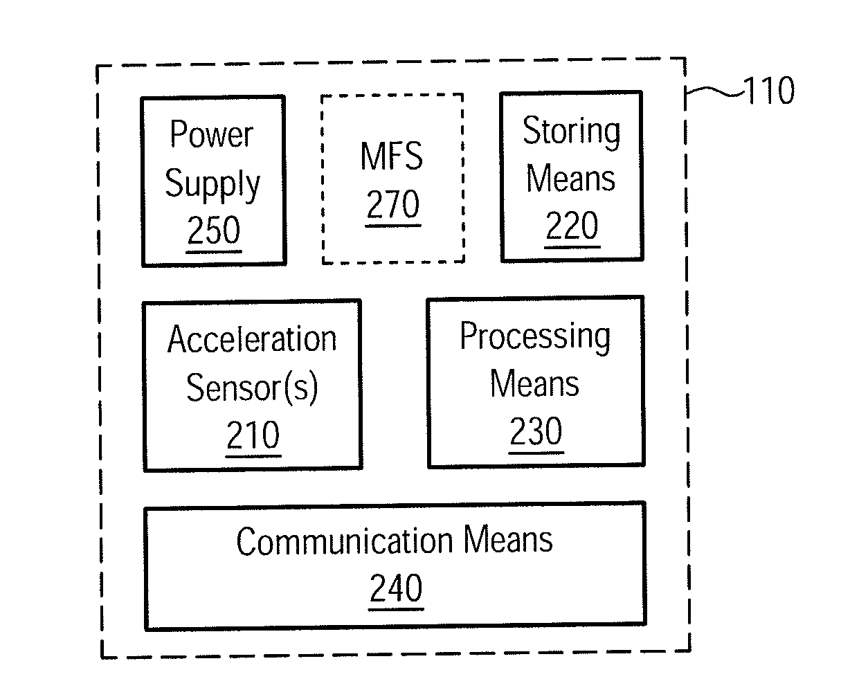 Sensor-based Tracking of Variable Locomotion