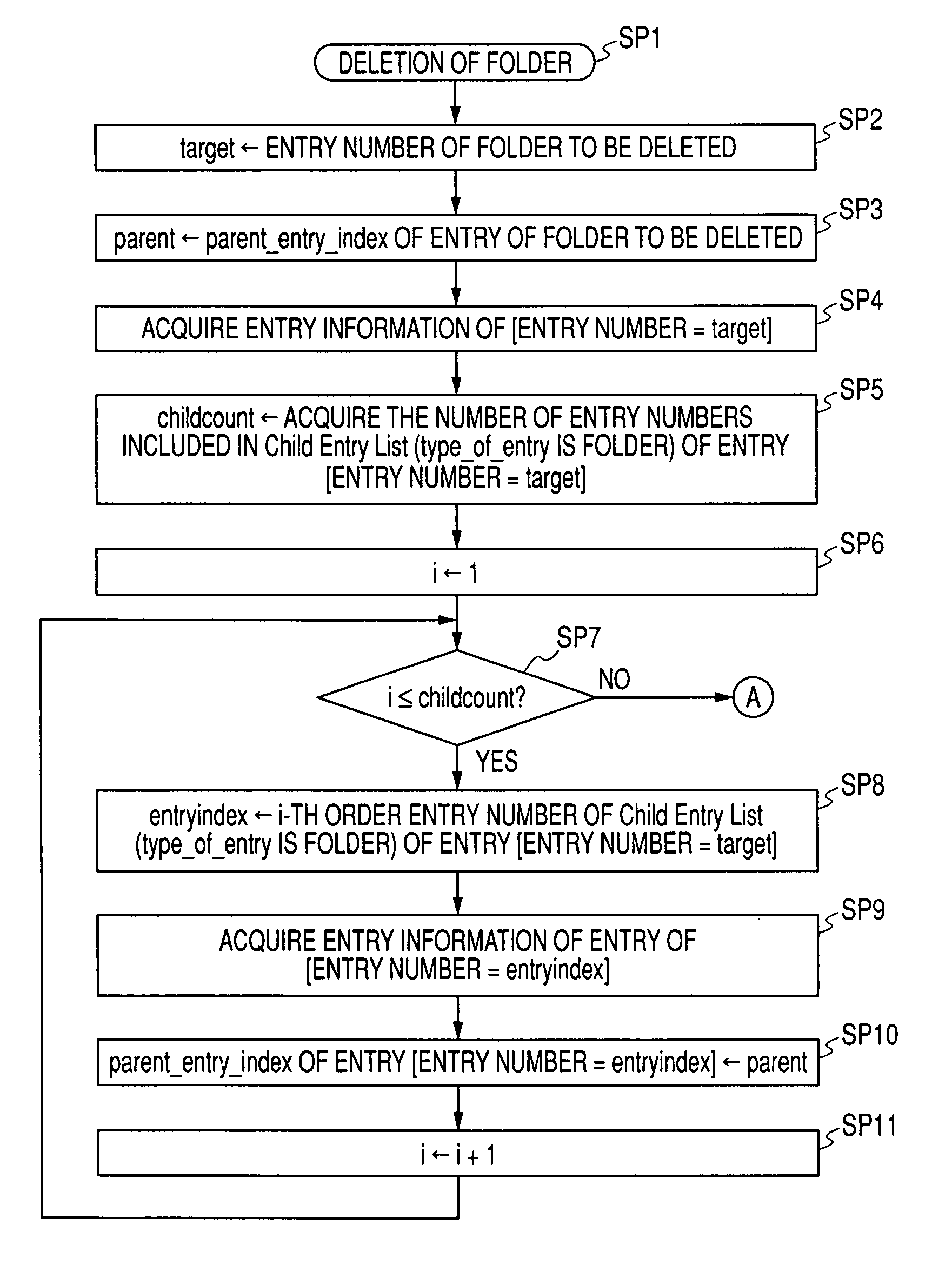 File processing apparatus, file processing method, program and recording medium