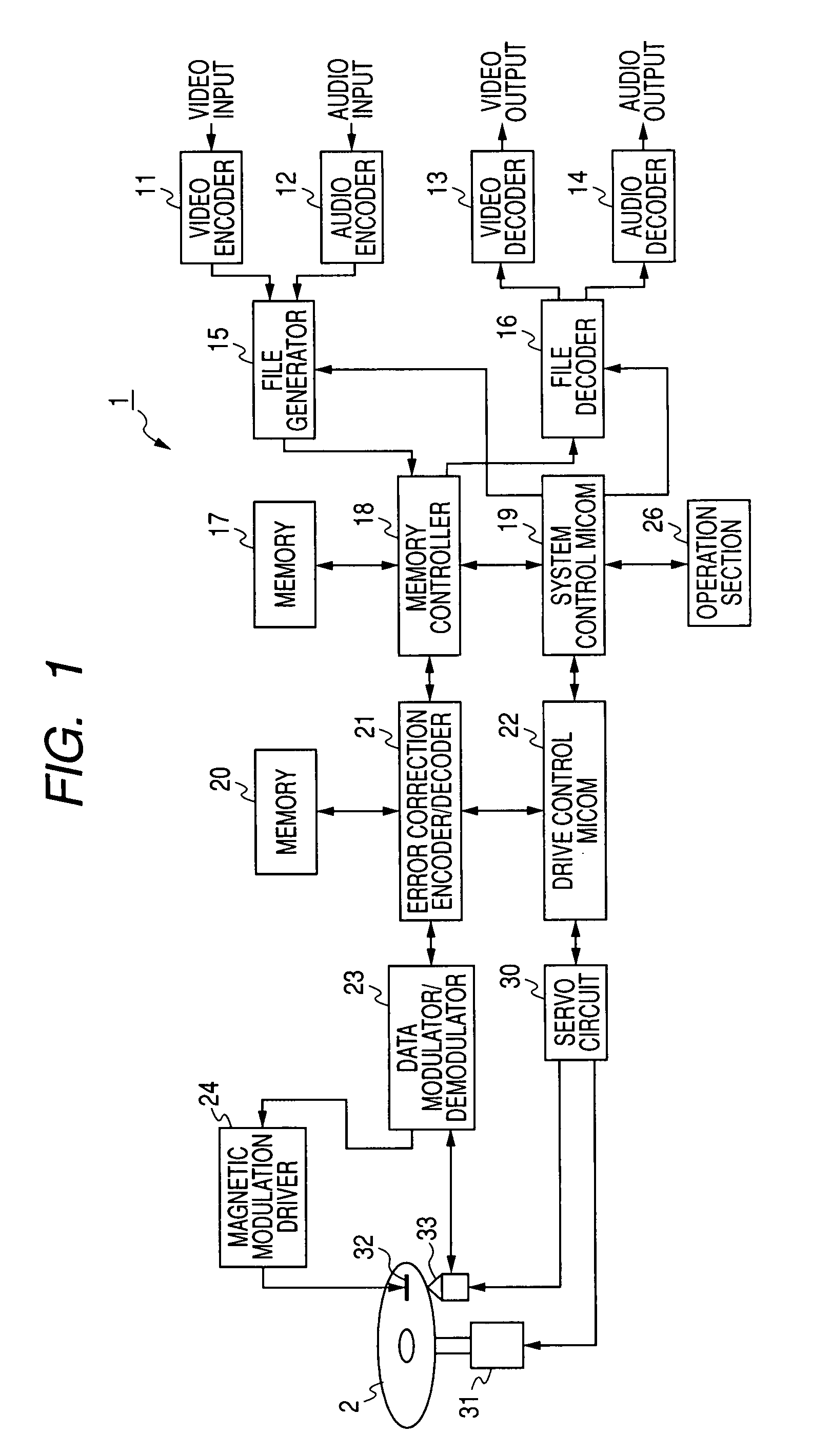 File processing apparatus, file processing method, program and recording medium