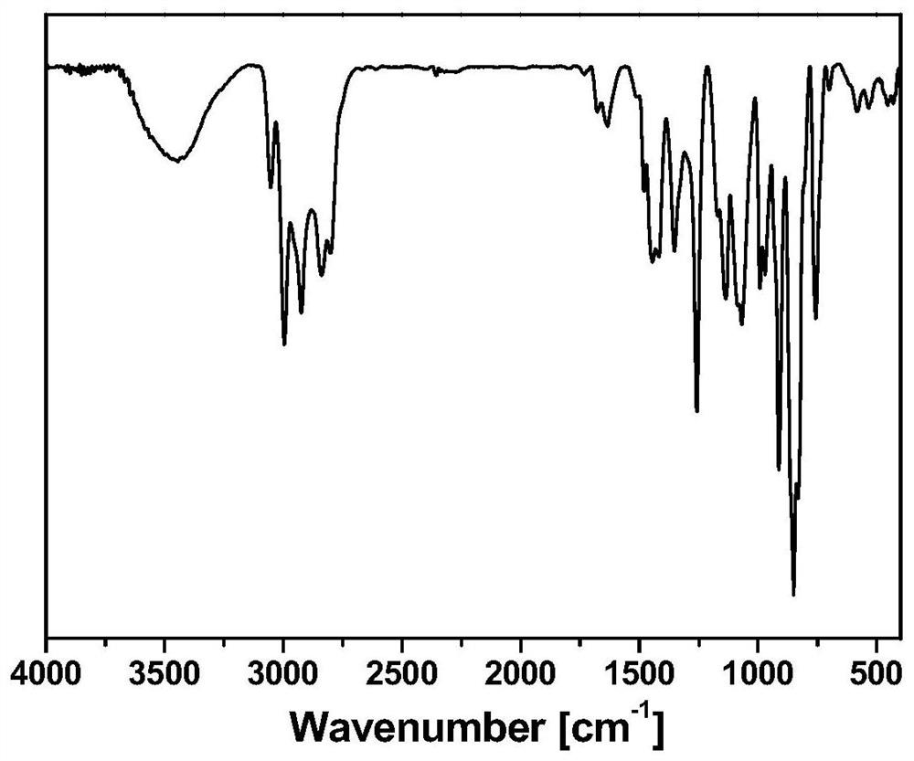 A kind of epoxy resin prepolymer containing hexahydrotriazine structure and preparation method thereof