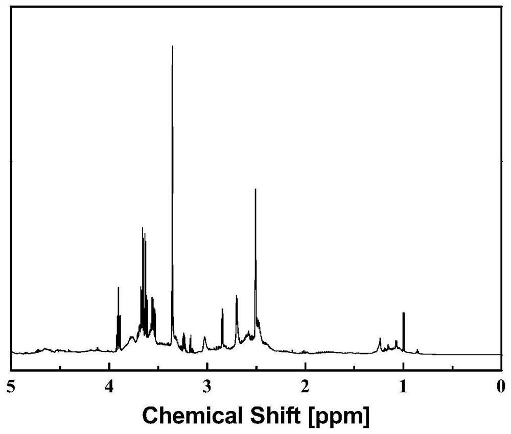 A kind of epoxy resin prepolymer containing hexahydrotriazine structure and preparation method thereof