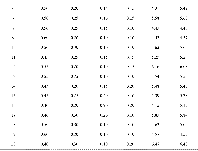 Composite pumpkin pulp beverage and production method thereof