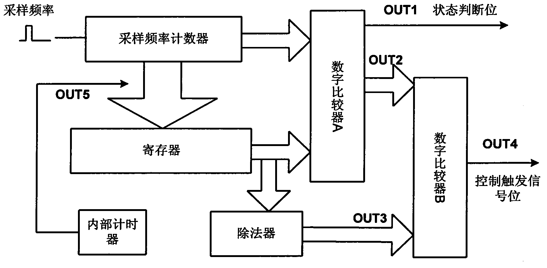 Novel electronic cigarette control chip