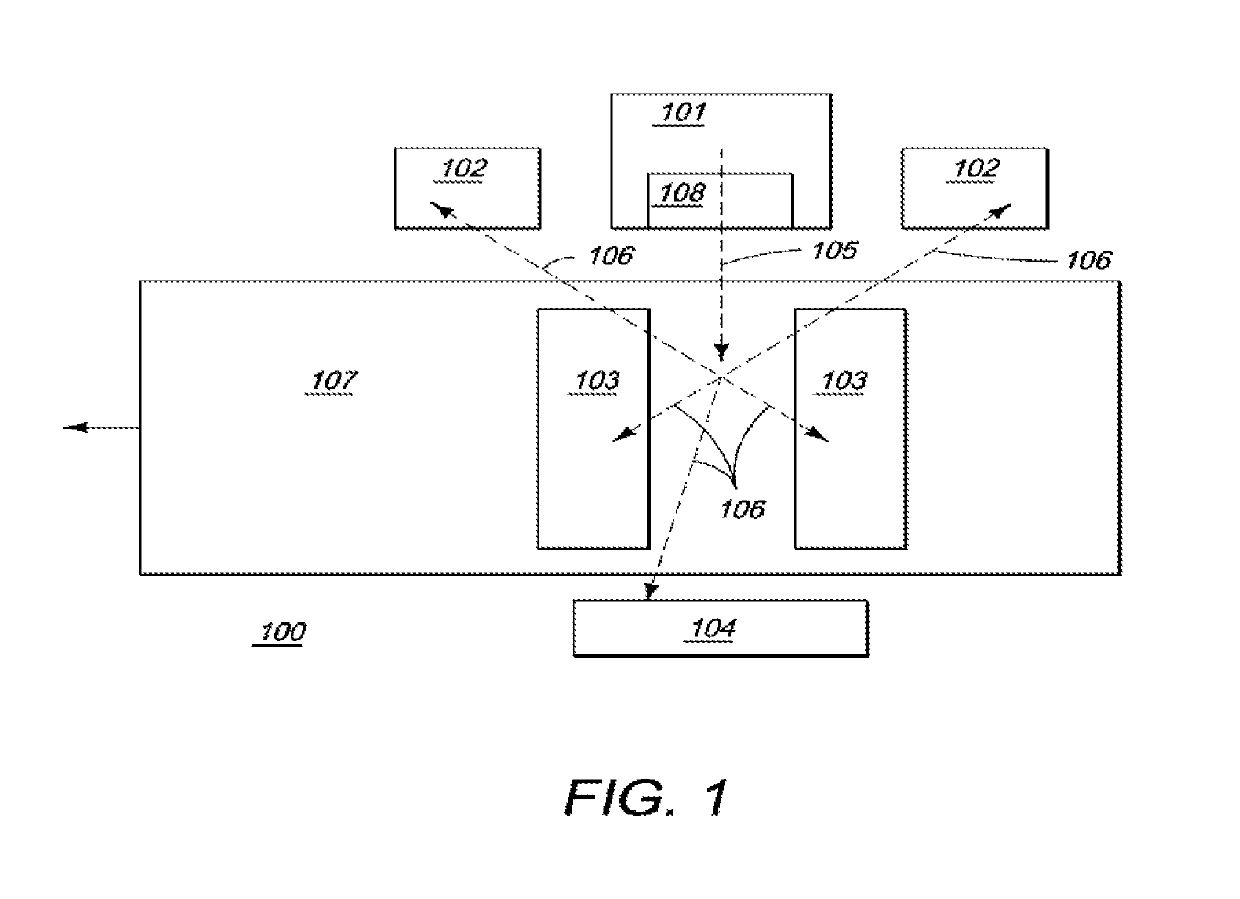 Integrated primary and special nuclear material alarm resolution