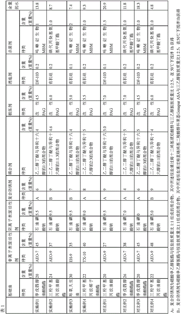 Environment-friendly metal cutting liquid and preparing method thereof