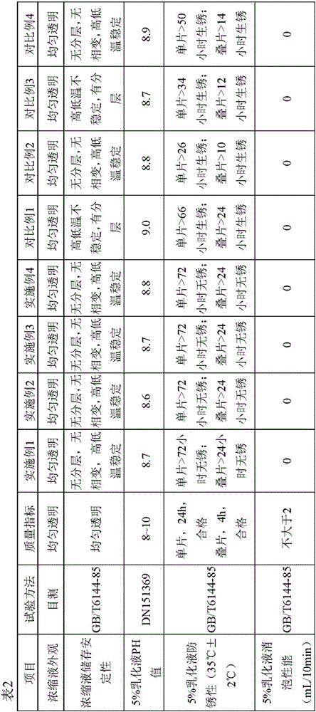 Environment-friendly metal cutting liquid and preparing method thereof