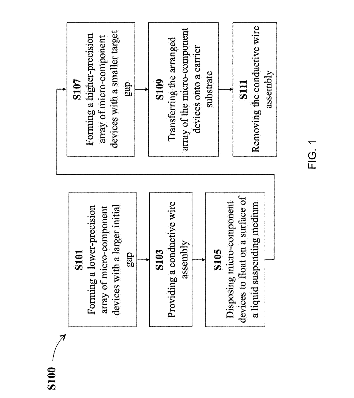 Method and system for mass arrangement of micro-component devices