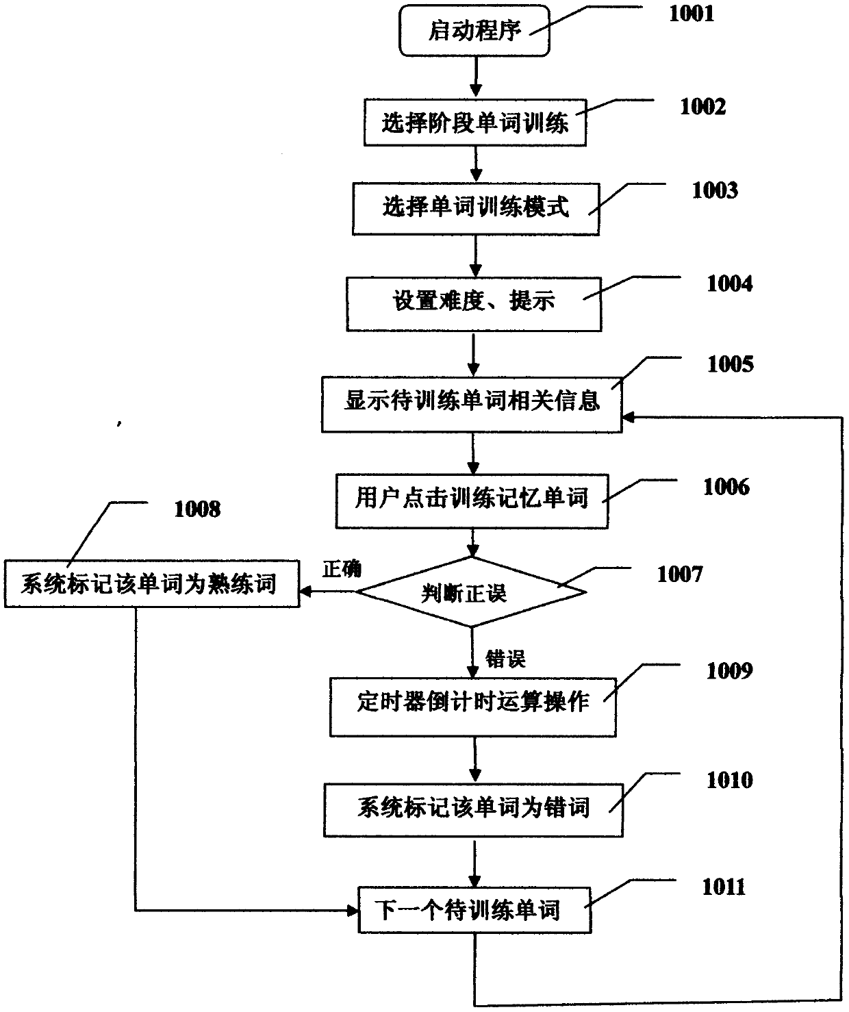 Efficient word memorizing method and system and word training device