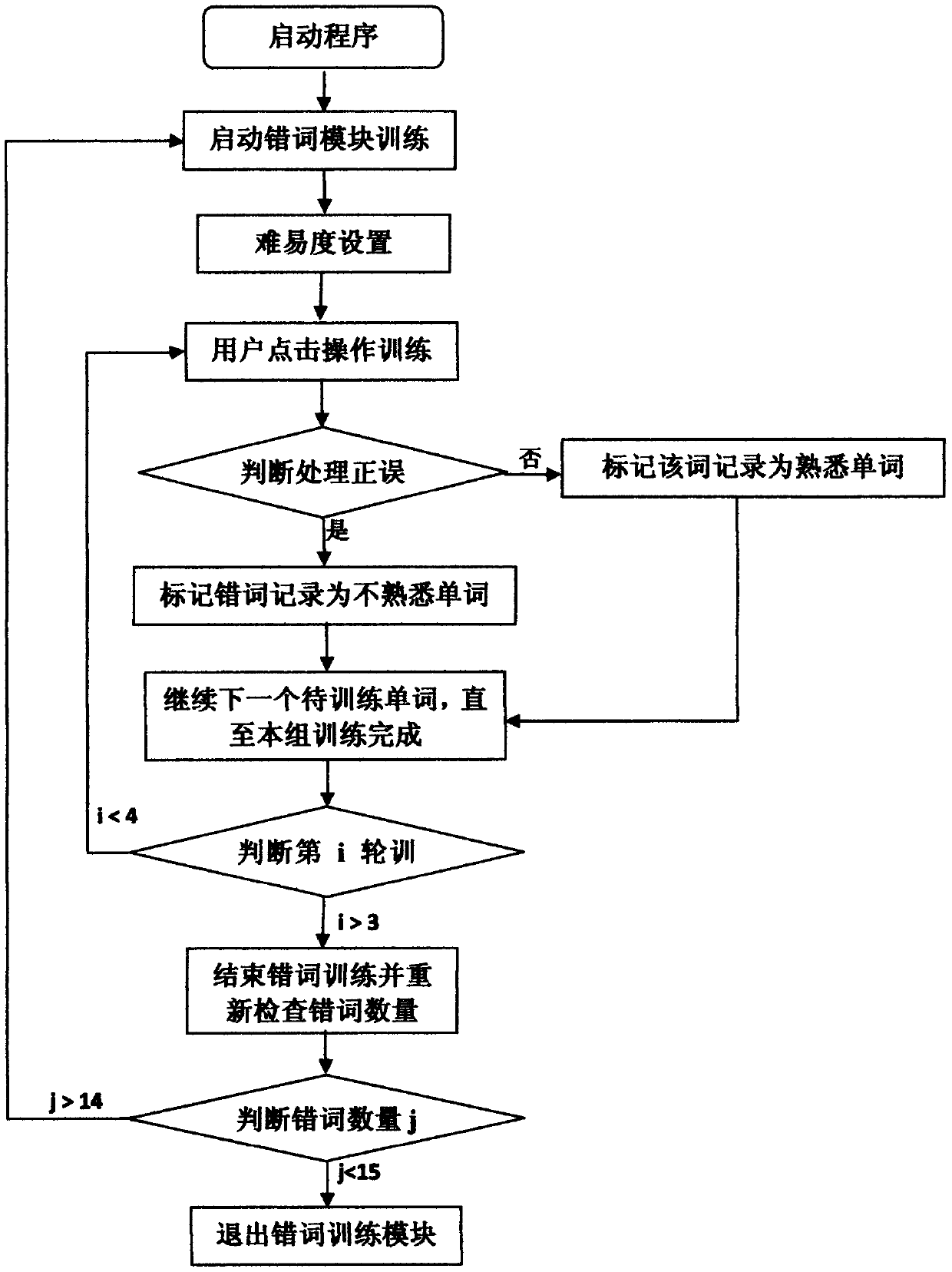 Efficient word memorizing method and system and word training device