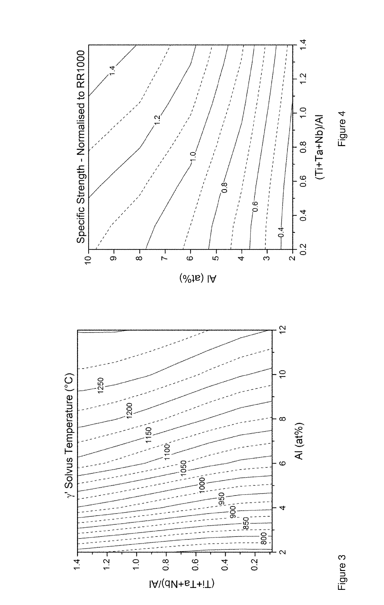 Nickel based alloy composition