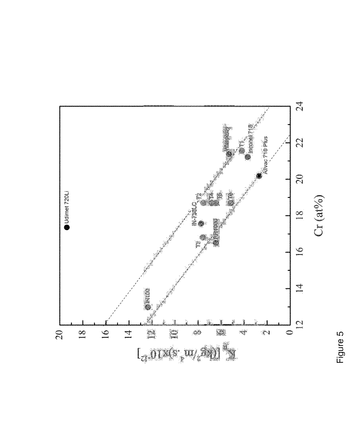 Nickel based alloy composition