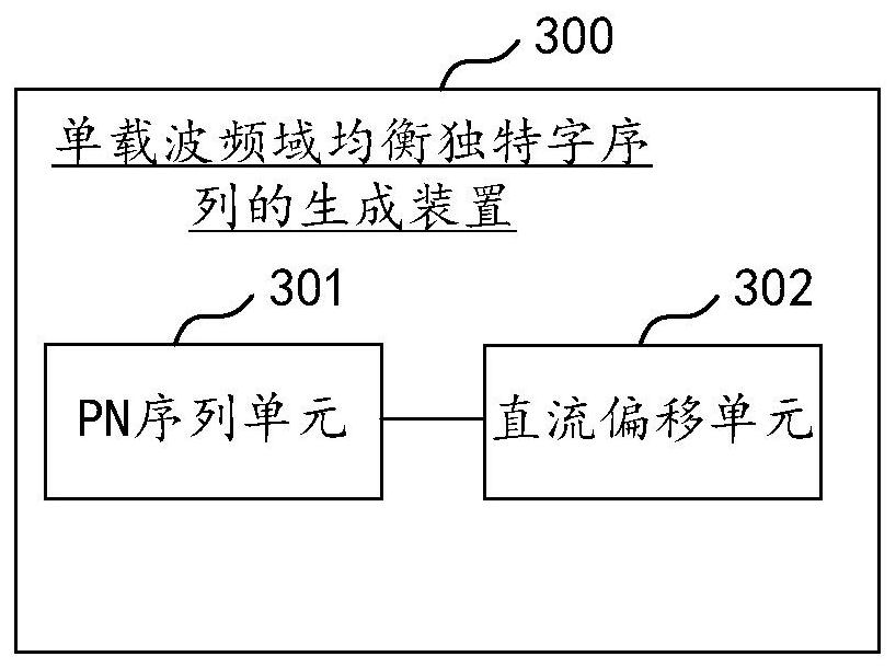 Method and device for generating single-carrier frequency domain equalization unique word sequence