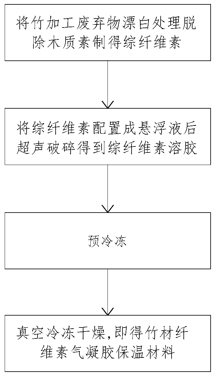 Bamboo cellulose aerogel thermal insulation material as well as preparation method and application thereof