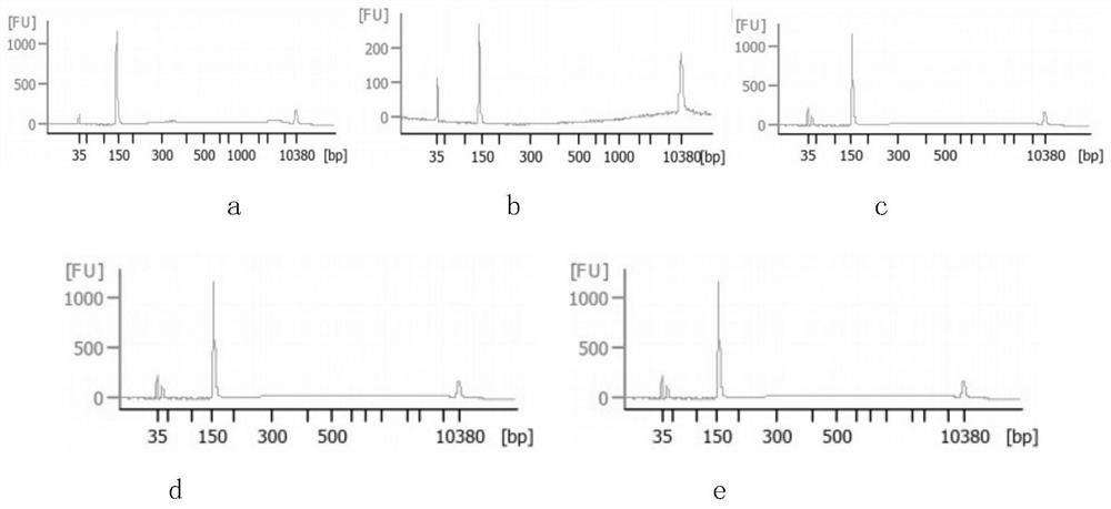 Method for eliminating self-connector of sequencing library and application