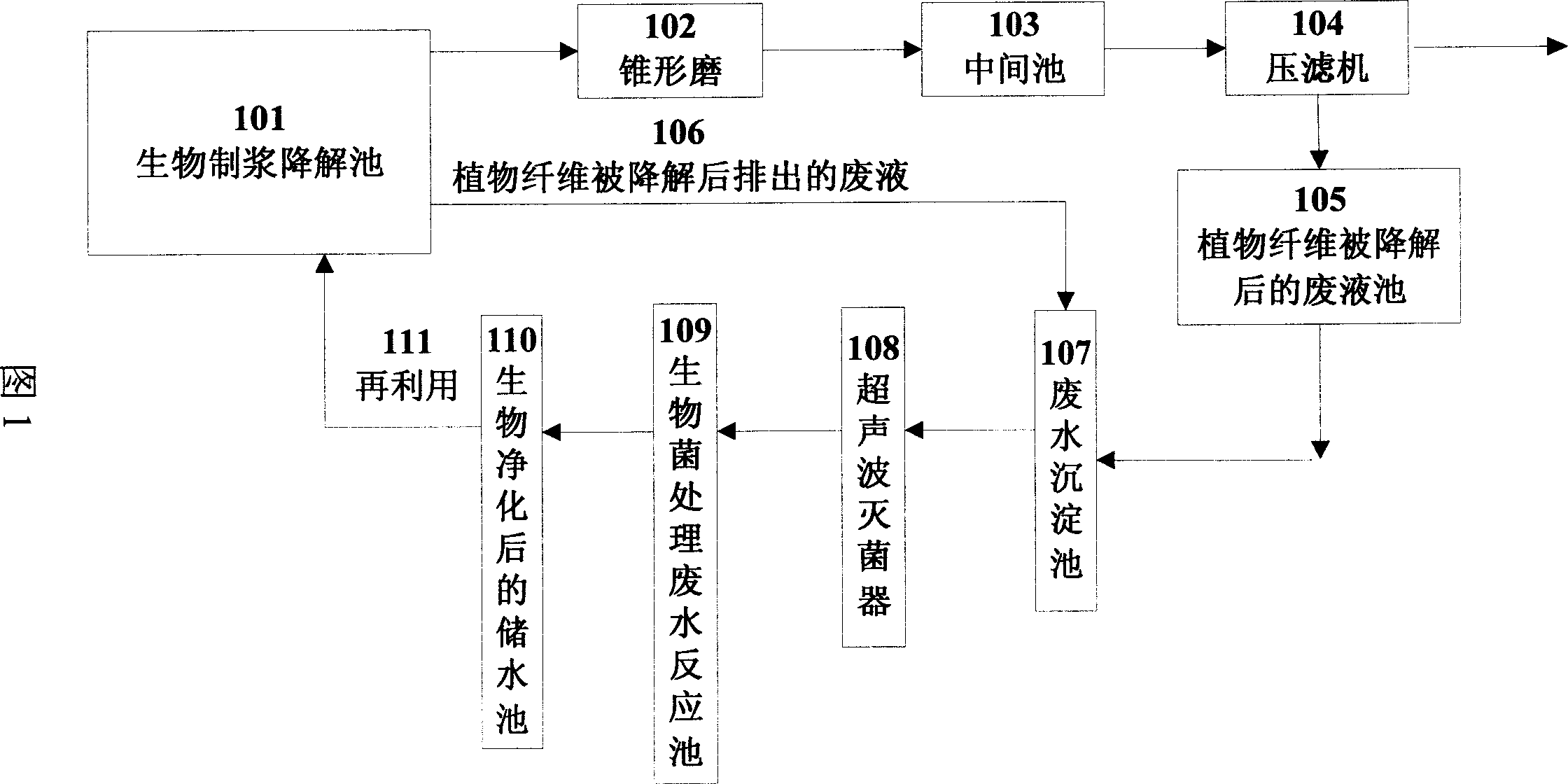 Multiple microbe waste water treating agent and its waste water recovering and utilizing process