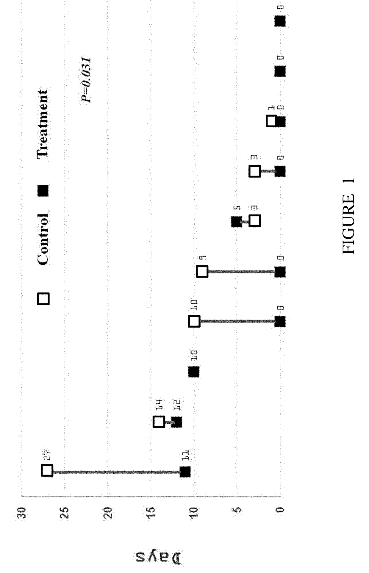 Use of insulin for promoting gastric emptying