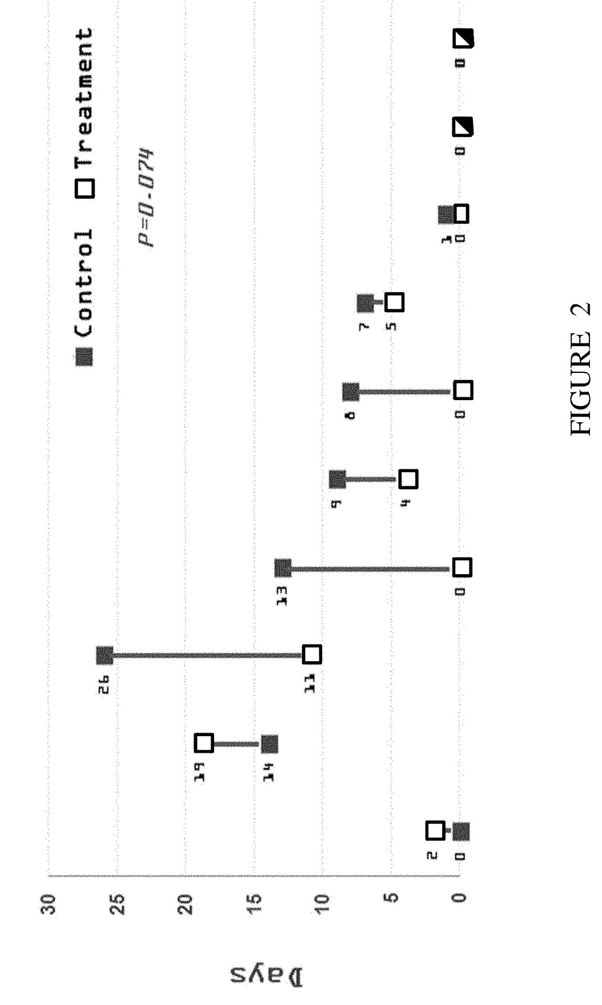 Use of insulin for promoting gastric emptying