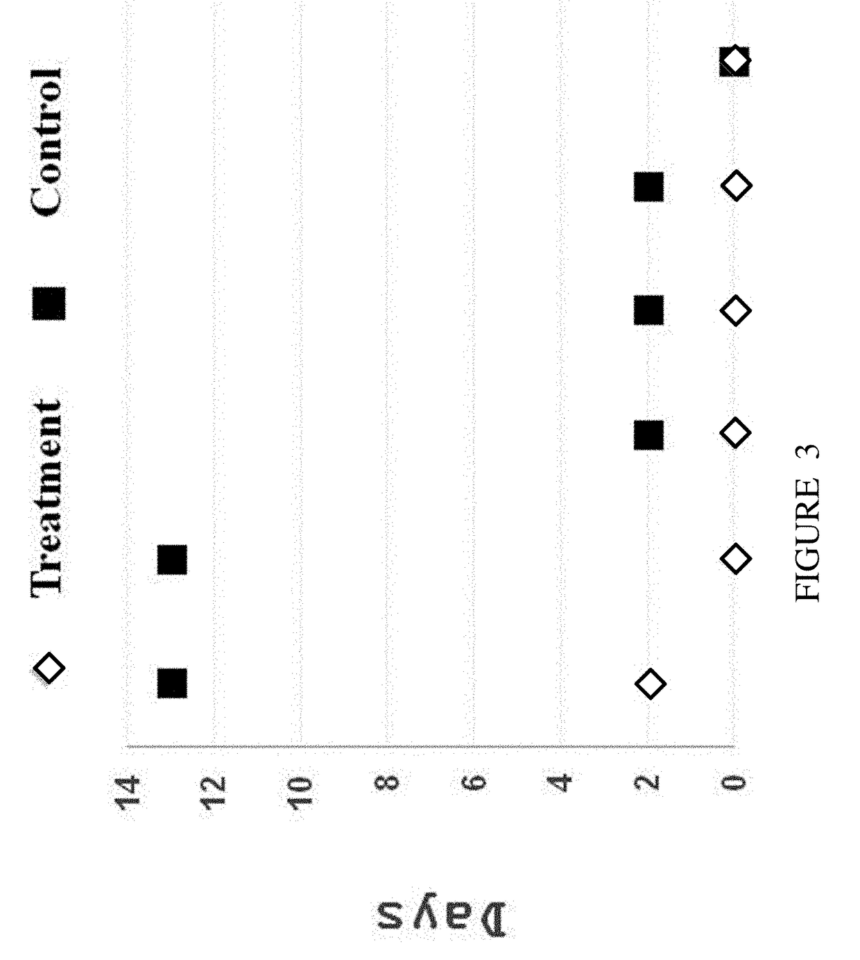 Use of insulin for promoting gastric emptying