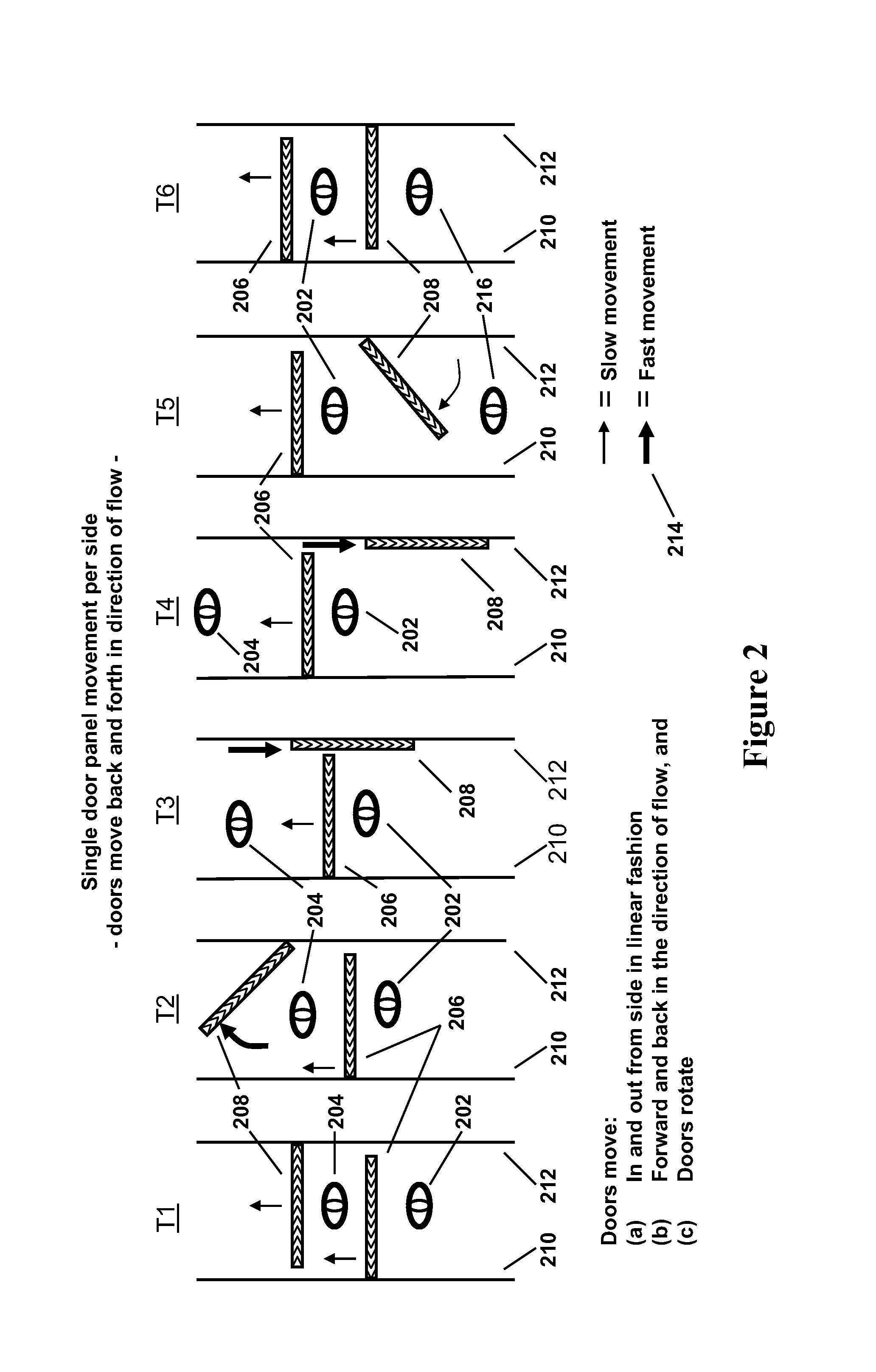 High traffic flow robotic entrance portal for secure access