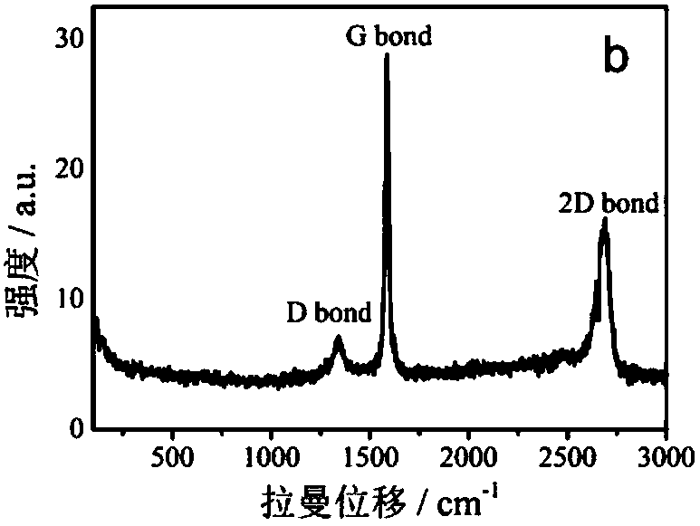 Preparation of intermediate-temperature graphene/silver composite conductive slurry and application thereof