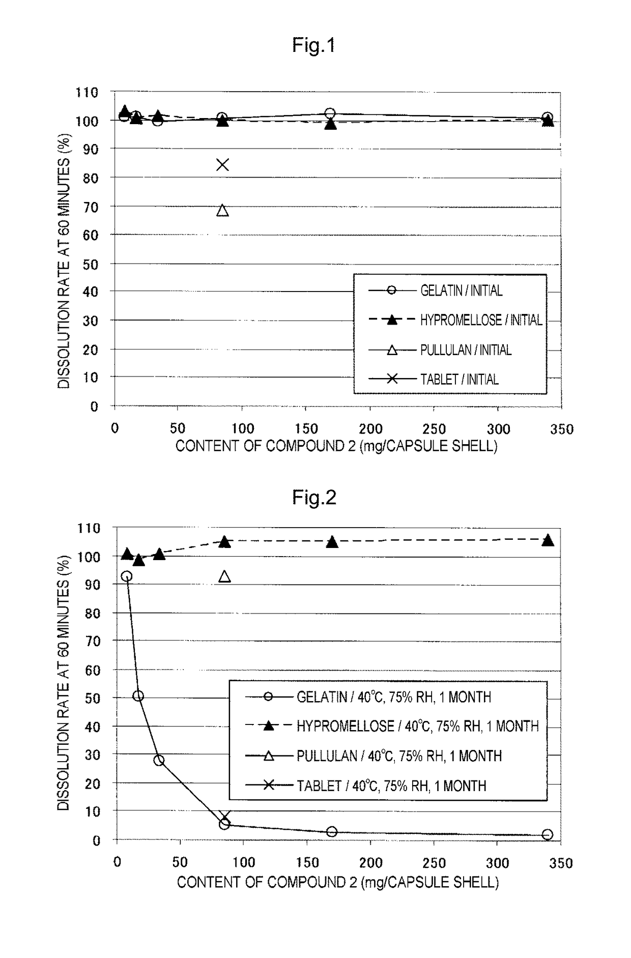 Capsule formulation