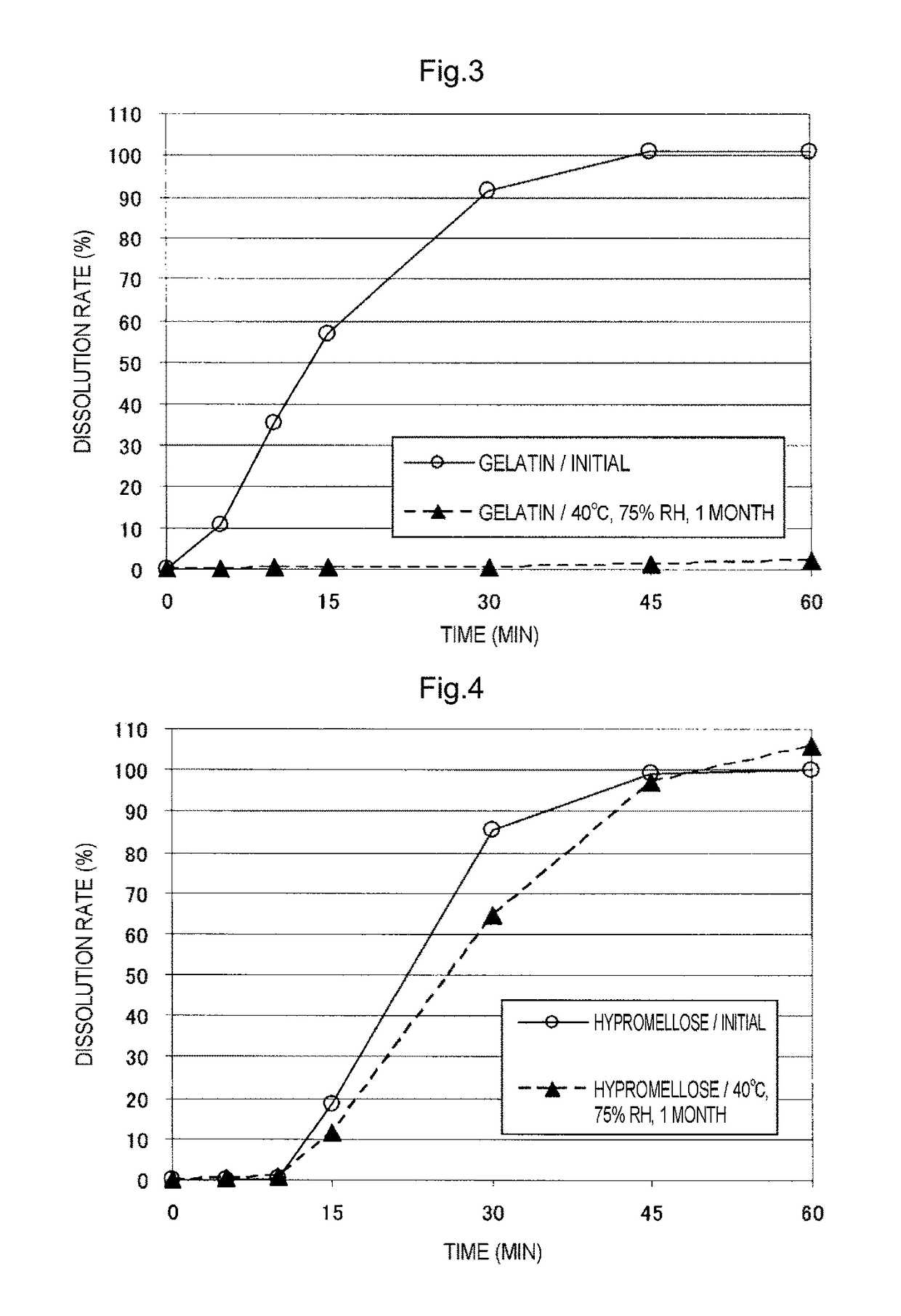 Capsule formulation