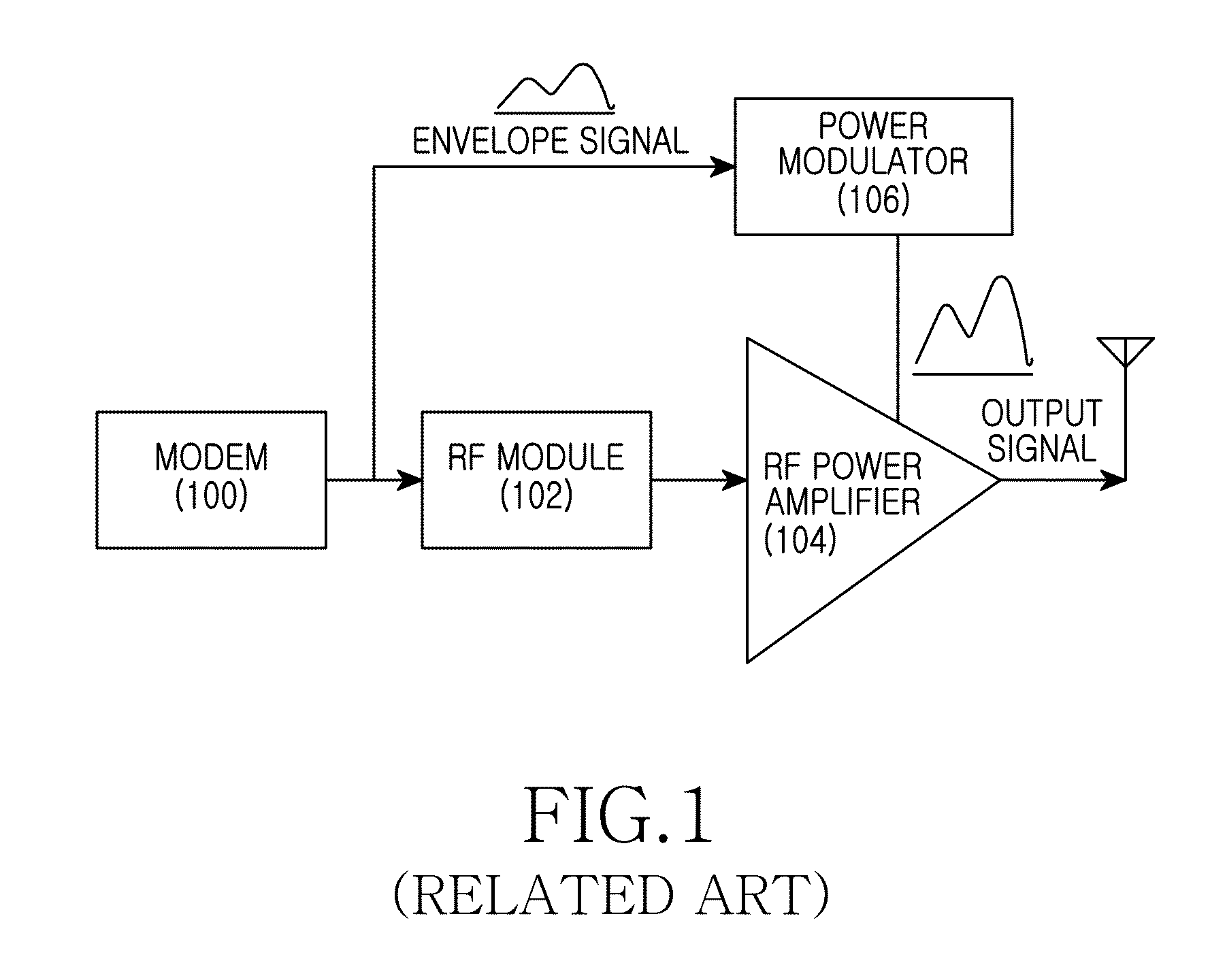 Apparatus and method for interleaving switching in power amplifier