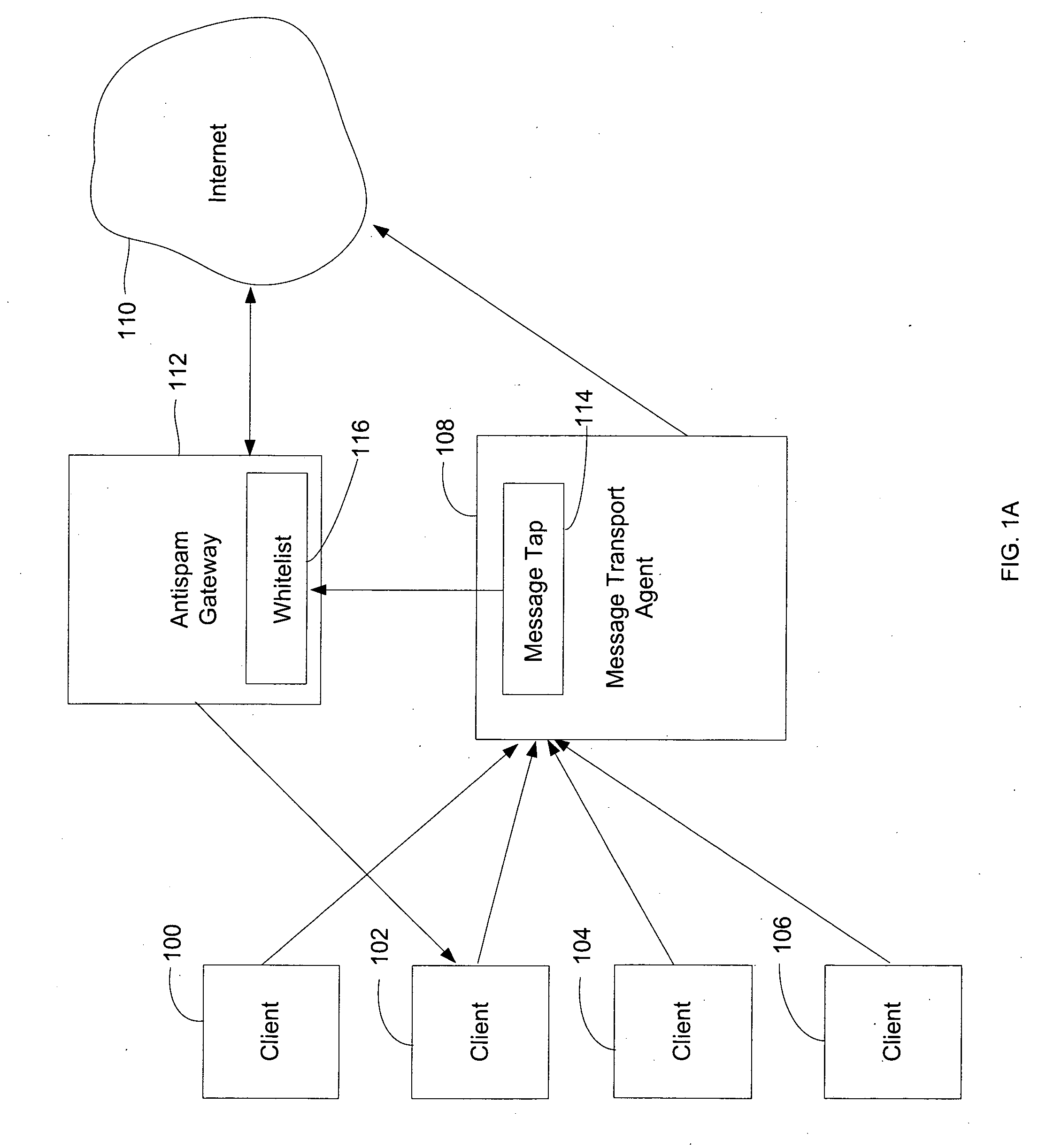 Automated Whitelist