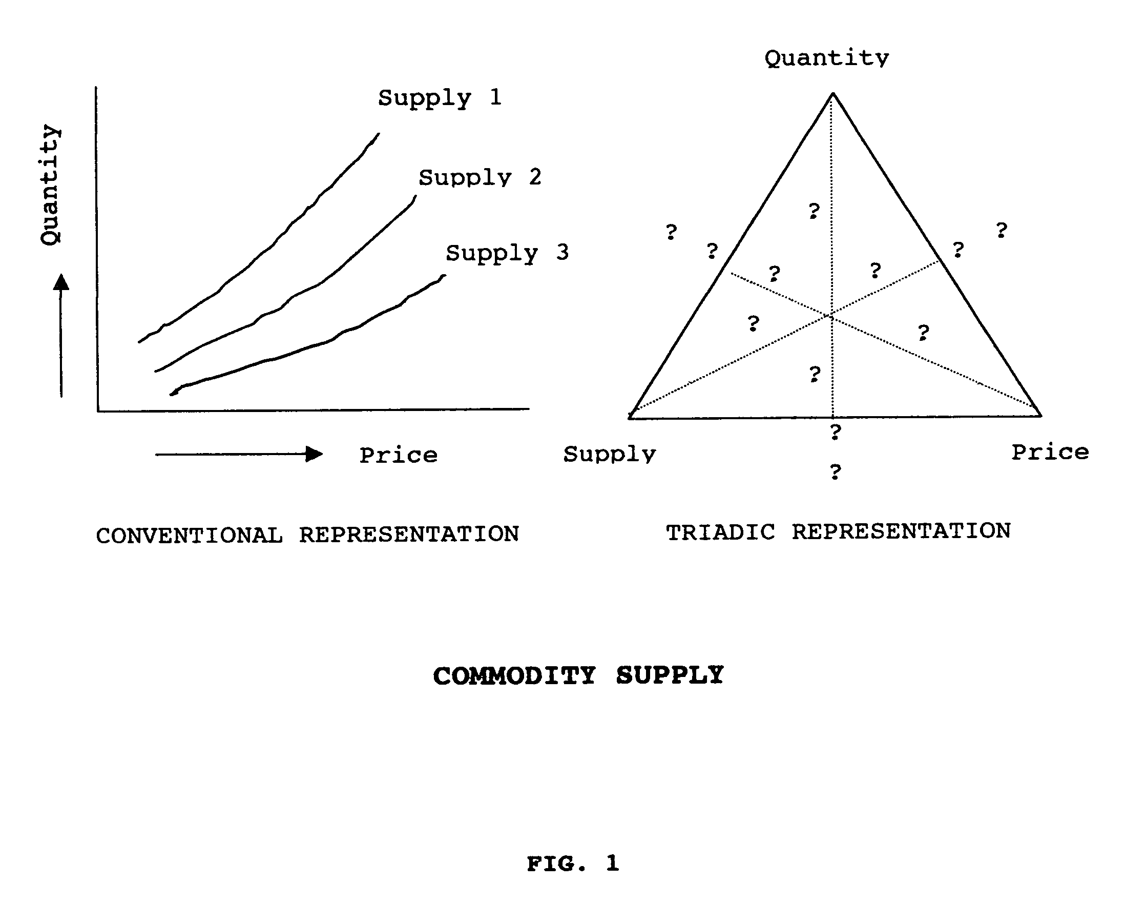 Knowledge organization and expansion method for conveying context using contextual maps