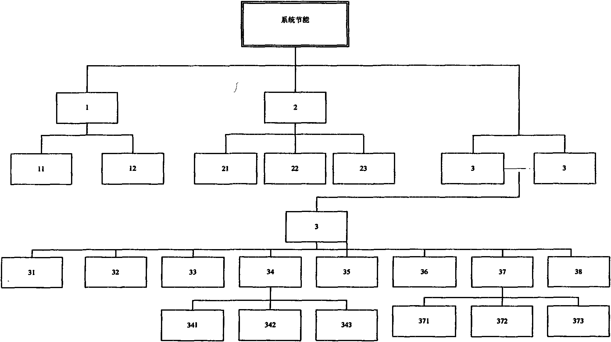 Integrated energy saving system of power supply and distribution system