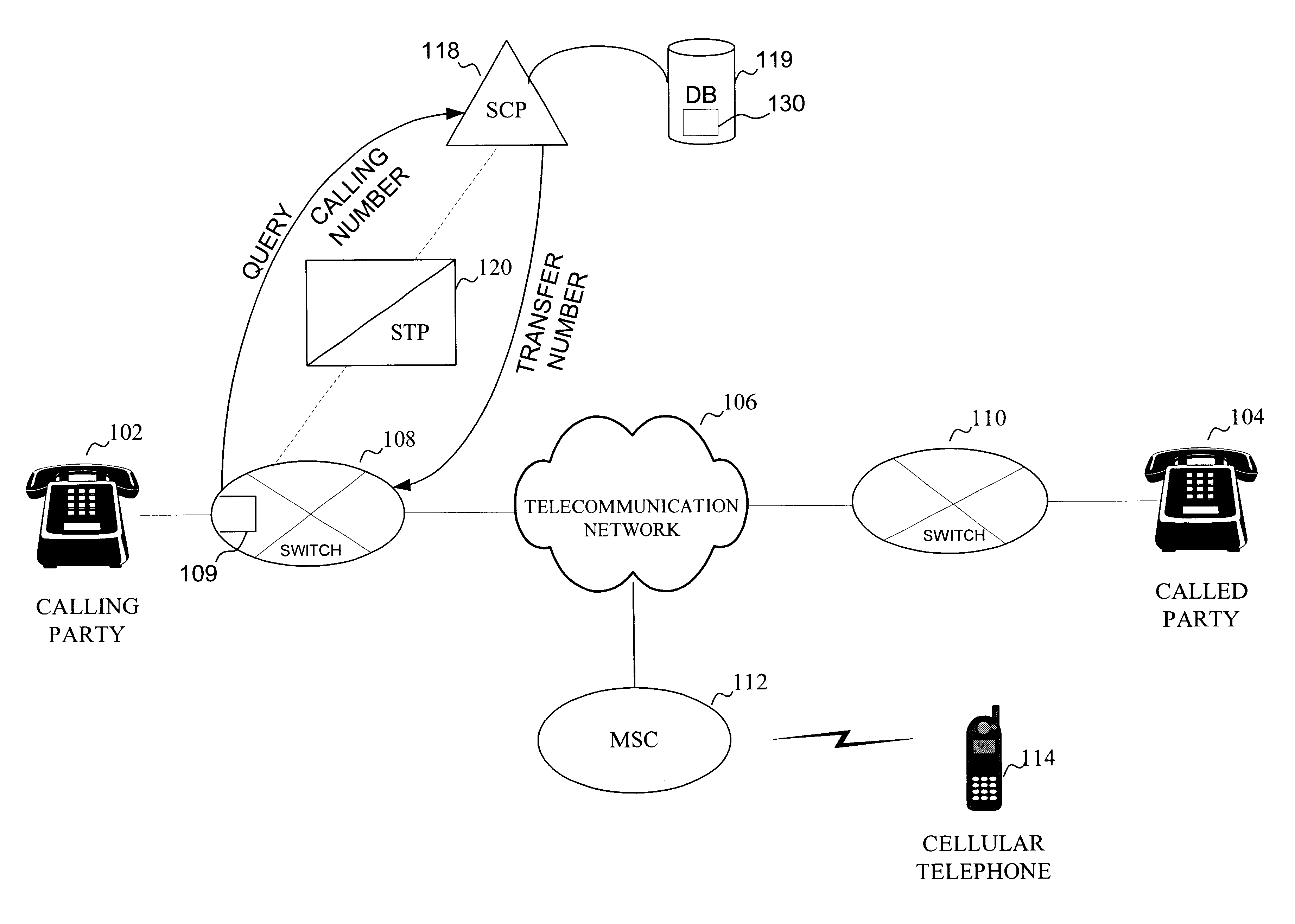 System and method for efficient telephone call transfer