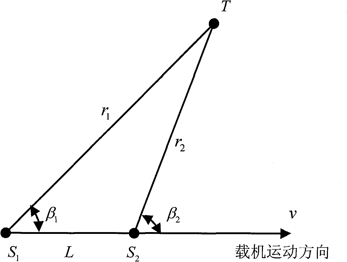 Airborne single baseline Doppler-phase difference direction finding method