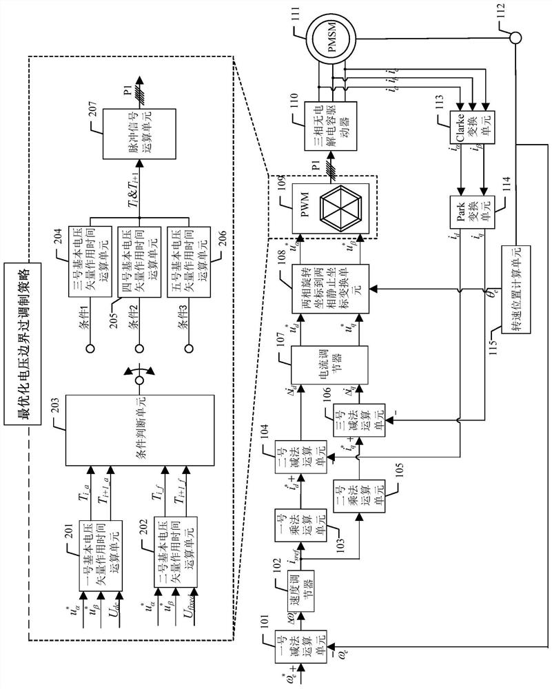 Optimal voltage boundary overmodulation method for permanent magnet synchronous motor without electrolytic capacitor drive