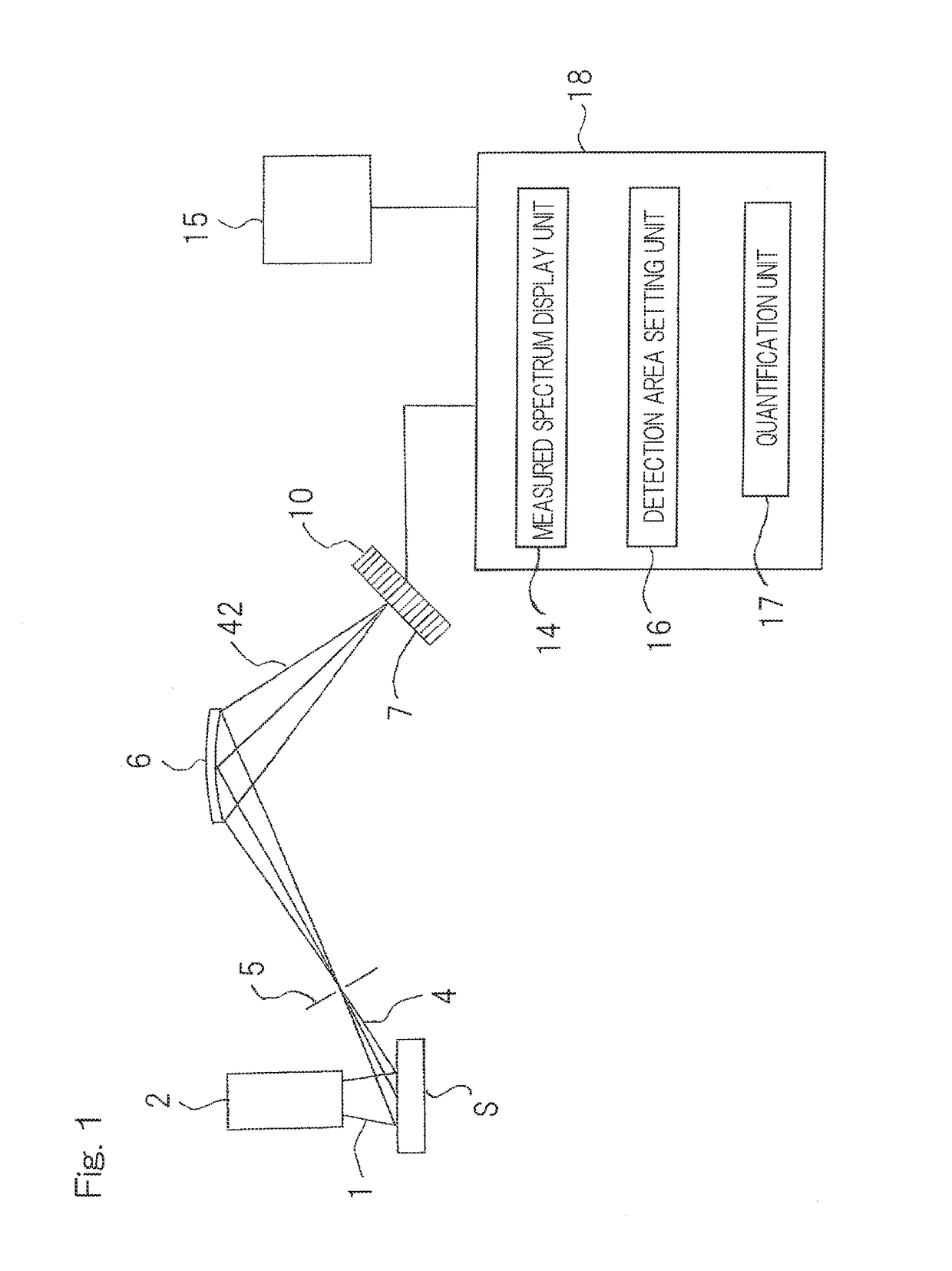 Wavelength dispersive x-ray fluorescence spectrometer and x-ray fluorescence analyzing method using the same